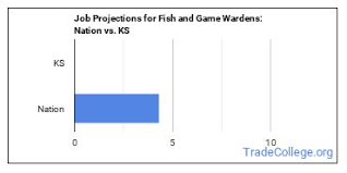 Check spelling or type a new query. Fish And Game Wardens In Kansas Trade College