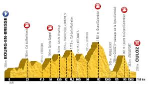 Le tour de france 2020 est composé de 21 étapes sur une distance de 3 470 kilomètres environ. The Tour De France 2016 Race Route Difficult From Start Till Finish Blog Velowire Com Photos Videos Actualites Cyclisme