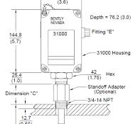 31000 and 32000 Proximity Probe Housing Assemblies Datasheet ...