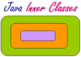 The purpose of nested classes is to group classes that belong together, which makes your code more readable and maintainable. Inner Classes In Java Java Inner Class Tutorial Anonymous Class Explained
