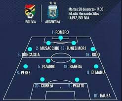Currently, bolivia rank 2nd, while argentina hold 1st position. Bolivia Vs Argentina Result Follow The Action Daily Mail Online