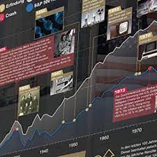 Jun 10, 2021 · on friday of last week, sgoco group stock went up 500% on no news or analyst reports. Alleaktien Stock Exchange Poster S P 500 Stocks And Shares Poster For Long Term Investors And Brokers Amazon De Home Kitchen
