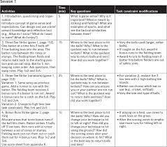 This is an excerpt from developing game sense in physical education and sport by ray breed & michael spittle. Https Us Humankinetics Com Blogs Excerpt Striking And Fielding Games Unit Plan Example
