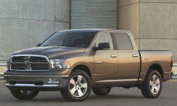 Dodge Ram 1500 Mpg Real World Fuel Economy Data At Truedelta