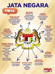 Nampak gayanya tidak semua warga kementerian. Setiap Lambang Di Jata Jawatan Kosong Sektor Kerajaan Facebook