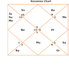 Check spelling or type a new query. Sridevi Longevity Death Analysis Astrozing