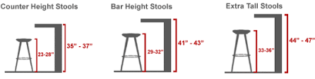 Buying Barstools A Get The Right Height Guide To