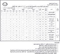 الان يمكنكم معرفة نتيجة تنسيق رياض الاطفال بالاسكندرية 2019 برقم الملف لجميع الادارات عبر موقع وزارة التربية والتعليم عبر رابط مختصر. Ù†ØªÙŠØ¬Ø© ØªÙ†Ø³ÙŠÙ‚ Ø±ÙŠØ§Ø¶ Ø§Ù„Ø£Ø·ÙØ§Ù„ Ø¨Ù…Ø­Ø§ÙØ¸Ø© Ø£Ø³ÙˆØ§Ù† 2020 2021