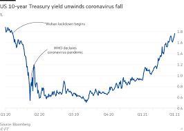 10 Year Us Treasury Chart Us 10 Year Treasury Yield Hits Highest Level Since January Last Year Financial Times