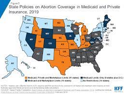 Coverage For Abortion Services In Medicaid Marketplace Plans And Private Plans Kff