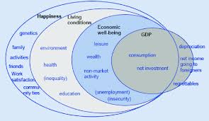 There is a balance of life/work experiences for working mothers. The Many Elements Of Happiness And Well Being Source Deutsche Bank Download Scientific Diagram