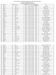 Simularea examenului de admitere la universitatea de medicină şi farmacie gr. Rezultate Simulare Generala 2016 Pdf