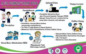 Daftar zonasi ppdb jabar 2021. Smki Slamiyah Sapugarut