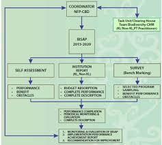 Skripsi perbankan syariah kuantitatif pdf. Indonesia Sixth National Report Clearing House Mechanism
