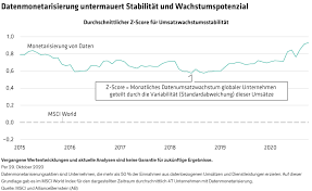 Actual assets under management (aum) is this value plus cash (which is not disclosed). Ab Immaterielle Aktiva Machen Aktien Widerstandsfahig 13 11 20 Finanzen At