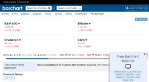 Get Pricecharts Com News Barchart Com Commodity Stock