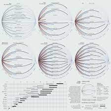 The Planets Of Salaries Visualoop Data Visualization Design Data Map Information Visualization