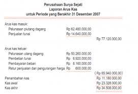Maybe you would like to learn more about one of these? Laporan Arus Kas Pengertian Cara Tujuan Dan Contoh Dosenakuntansi Com
