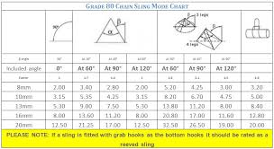 Chain Sling Mode Charts Use These To Help You With Your Lift