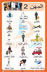 افضل الخطوط العربية للويب.افضل ثمان خطوط عربية جاهزة للاستخدام لتصميم موقع عربي. 100 Language Ideas Learning Arabic Learn Arabic Language Arabic Lessons