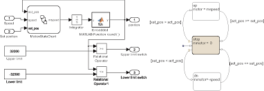 Figure 6 From Embedded Simulation For Automation Of Material