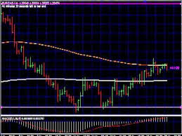 Forex Trading Strategies Forex Trading Learn Forex Trading