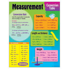 chart measurement conversion t 38017