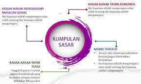 Sekolah bimbingan jalinan kasih kaedah pembelajaran di mp3 & mp4. Moe Sekolah Bimbingan Jalinan Kasih