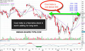 Is Coalindia A Buy Now Indian Stock Market Hot Tips