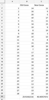 Z Test Two Sample For Means Solver