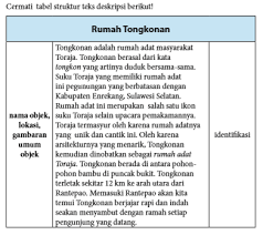 Check spelling or type a new query. Menelaah Struktur Dan Bahasa Teks Deskripsi Materi Kelas 7 Media Pembelajaran Online Guru Spensaka Smpn1kalimanah