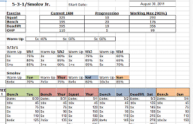 Smolov Jr 531 Excel Spreadsheet Squat Workout Weight