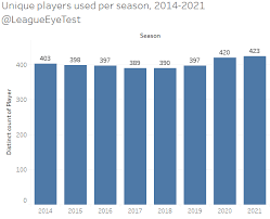 The full 2021 nrl season draw is here. Weekly Statistics Archives The Rugby League Eye Test