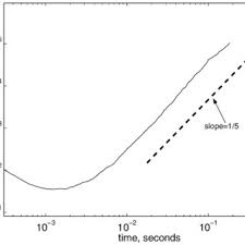 Flow Chart Of Monte Carlo Algorithm Download Scientific