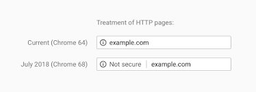 The seo consultant will go through your entire website and find if you have some issues on it. Technical Seo Audits Tips For Successful Implementation
