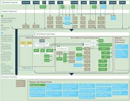 The world bank in afghanistan afghanistan's biggest economic challenge is finding sustainable sources of growth. Overview Of Sources Climate Smart Agriculture Guide