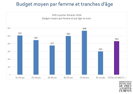 Une quarantaine obligatoire va être instaurée en france pour les voyageurs en provenance du brésil, d'argentine, du chili et d'afrique du sud, a annoncé matignon les bars et les restaurants des hôtels de l'île ont dû fermer leurs portes. Pret A Porter Feminin Un Recul Contenu En France Les Exportations Au Beau Fixe Actualite Business 1064824
