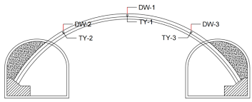 Applied Sciences | Free Full-Text | Back Analysis of Surrounding Rock  Parameters of Large-Span Arch Cover Station Based on GP-DE Algorithm