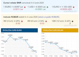 We did not find results for: Curs Valutar Bnr 5 Iunie Cat CostÄƒ Un Euro La SfarÈ™it De SÄƒptÄƒmanÄƒ