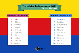 Was sind aktuell die beliebtesten namen? Populairste Babynamen Van Noord Holland In 2018 24baby Nl