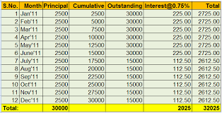 Select any option for a home loan for a loan against property for a plot loan for a home improvement loan for a home extension loan. Lic Housing Finance Home Loan Emi Calculator Financeviewer