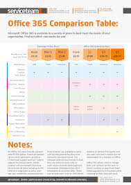 Which Office 365 Plan Is Right For You Infographic