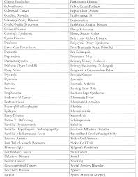 Roman numbers are one of them. Wo2011143609a1 Formulations Of Diluted Genetic Material And Methods For Making Same Google Patents