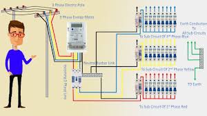 Wiring diagram of single phase distribution board with rcd in nec (us) & iec (uk & eu) electrical wiring color codes double pole mcb (dp) = the isolator or main switch) this is the main operating switch which is used to control. 3 Phase Connection Diagram Fusebox And Wiring Diagram Layout Pitch Layout Pitch Menomascus It