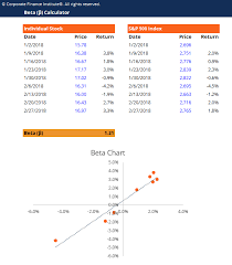 Check spelling or type a new query. Regression Analysis Formulas Explanation Examples And Definitions
