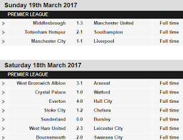 Select a team all teams arsenal aston villa brighton burnley chelsea crystal palace everton fulham leeds united leicester city liverpool manchester city manchester united newcastle united sheffield united southampton tottenham hotspur west. Premier League Team Of The Week Game Week 29 2016 17