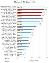 How to overclock the ryzen 7 1800x. Amd Ryzen 7 1800x 1700x And 1700 Processor Review Page 14 Of 15 Legit Reviews Amd Ryzen 7 1800 Overclocking
