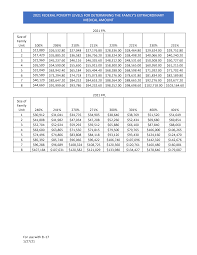 Titles xi, xix and xxi of the social security act; Https Ohioearlyintervention Org Storage Ocali Ims Sites Ocali Ims Oei Documents 2021 Fpl Chart For Eme Pdf