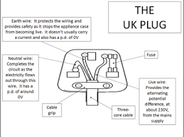 Z 3 (c) name a suitable material for the case of the plug. Topic P6 2 Powering Earth Ocr Gateway A Gcse Combined Science Teaching Resources