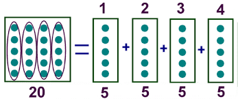 Kids Math Division Basics